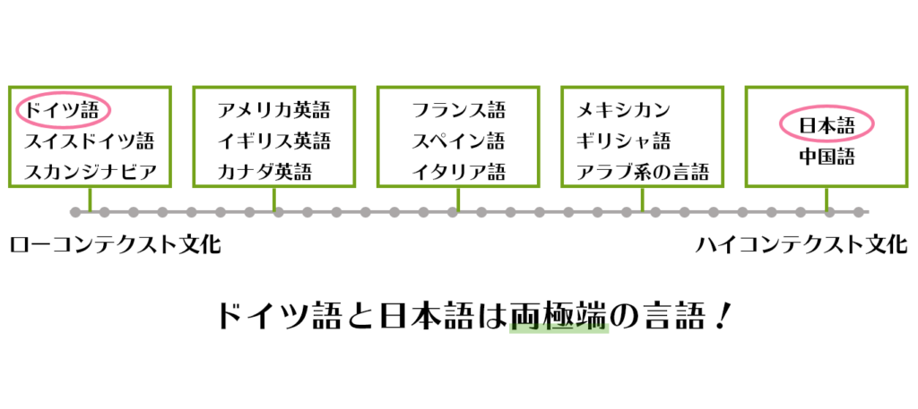 ドイツ人と話すと日本人はどうして傷付くのか Dododoitsu